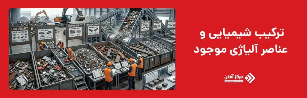 ترکیب شیمیایی و عناصر آلیاژی موجود