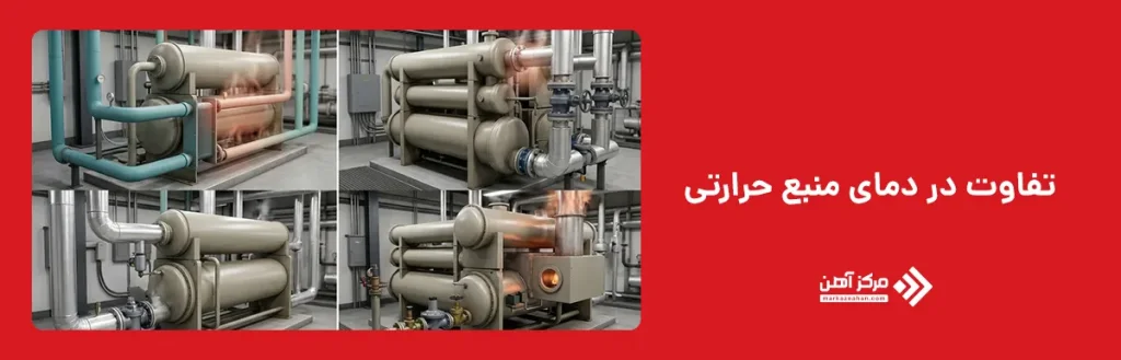 تفاوت در دمای منبع حرارتی