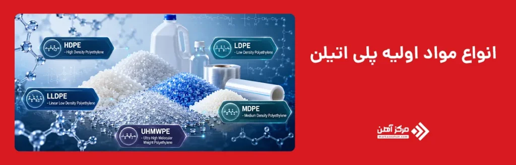 انواع مواد اولیه پلی اتیلن