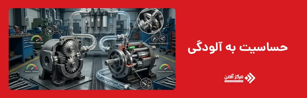 حساسیت به آلودگی
