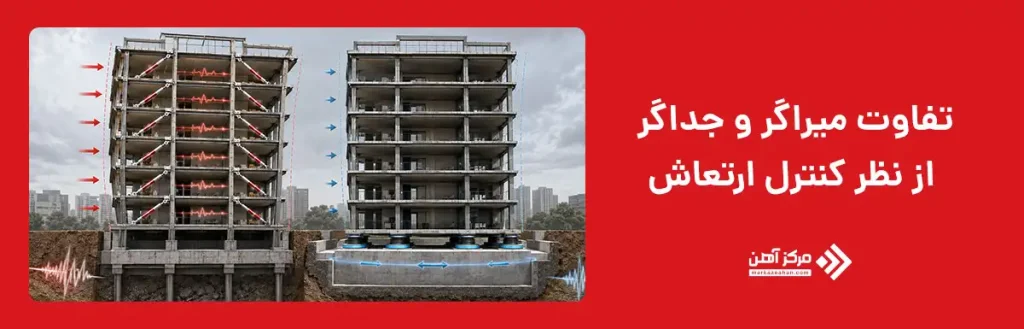 تفاوت میراگر و جداگر از نظر کنترل ارتعاش