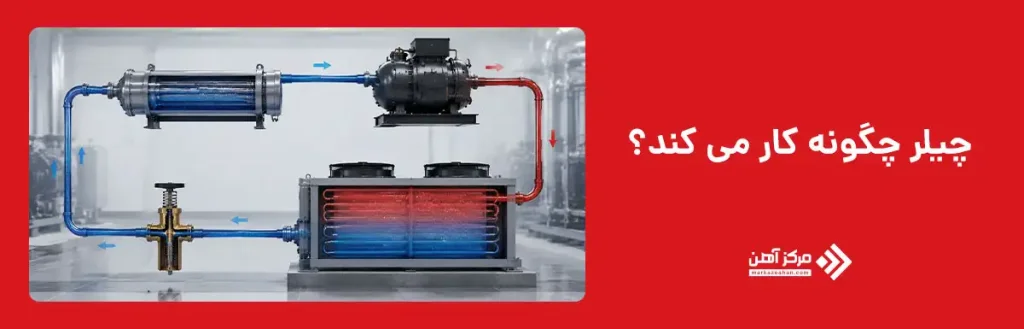 چیلر چگونه کار می کند؟