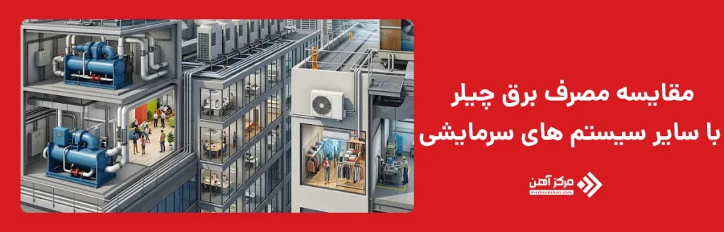 مقایسه مصرف برق چیلر با سایر سیستم های سرمایشی
