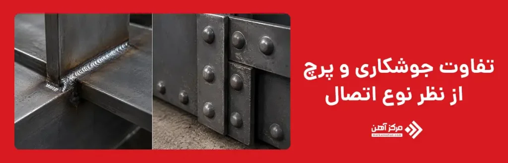 جوشکاری و پرچ کردن از نظر نوع اتصال