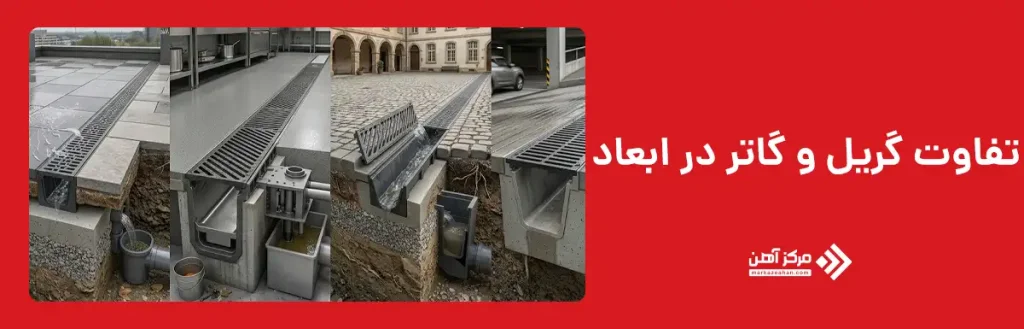 تفاوت گریل و گاتر در ابعاد
