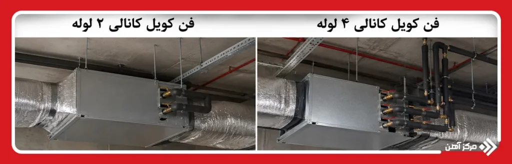 انواع فن کویل کانالی