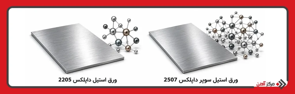 انواع ورق استیل داپلکس