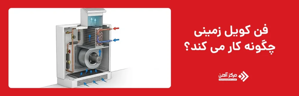 فن کویل زمینی چگونه کار می کند؟