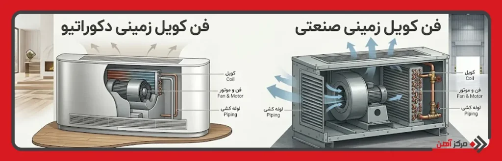 انواع فن کویل زمینی