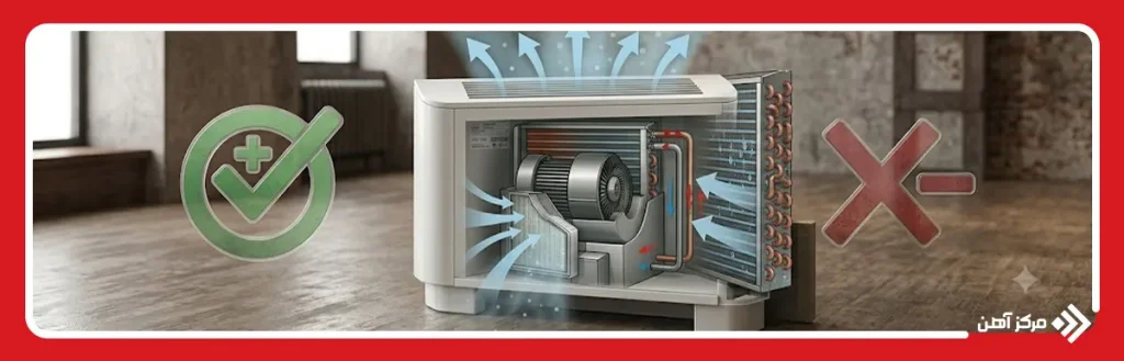 مزایا و معایب فن کویل زمینی
