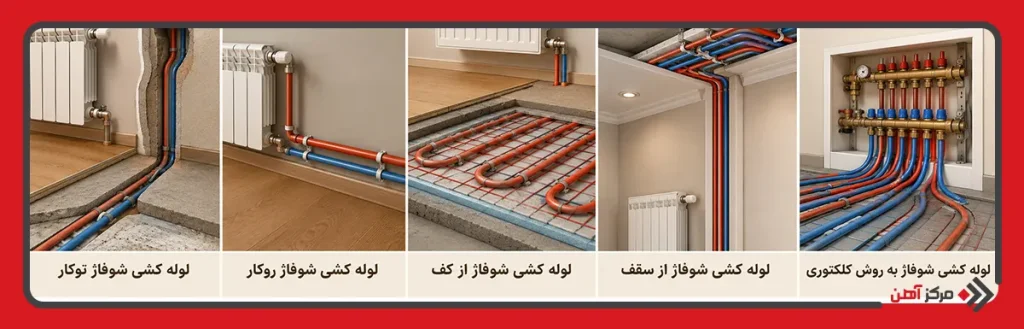 انواع لوله کشی شوفاژ در ساختمان