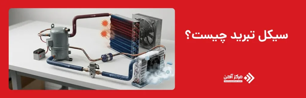 سیکل تبرید چیست؟