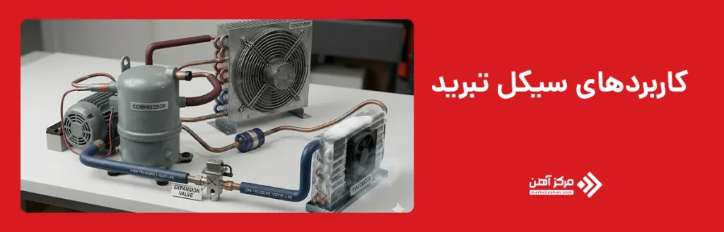 کاربردهای سیکل تبرید