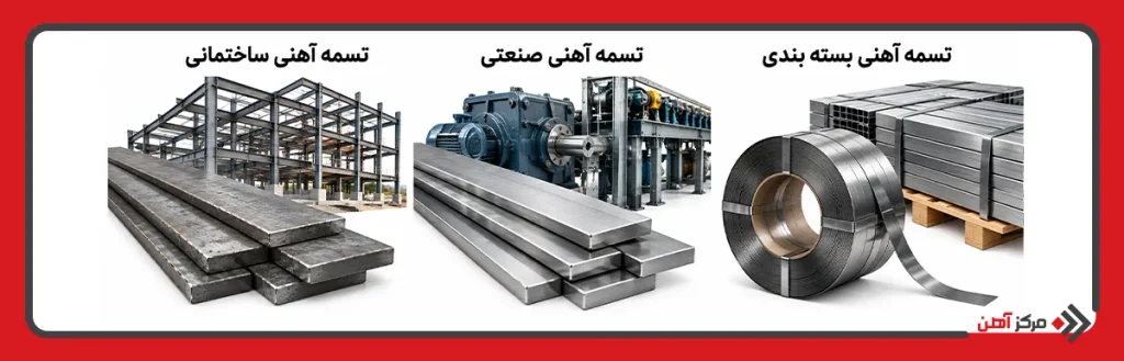 انواع تسمه آهنی بر اساس کاربرد
