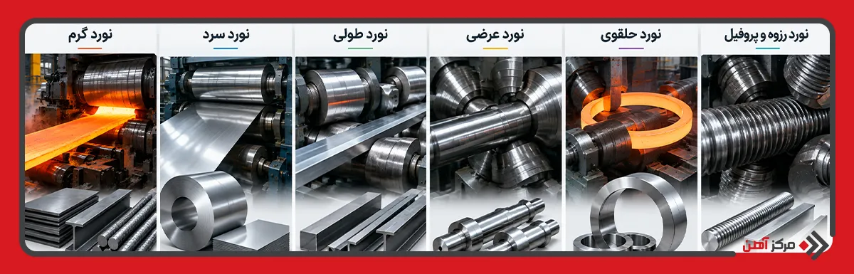 انواع نوردکاری فولاد