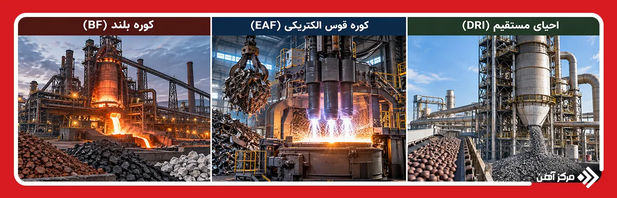 روش های تولید فولاد