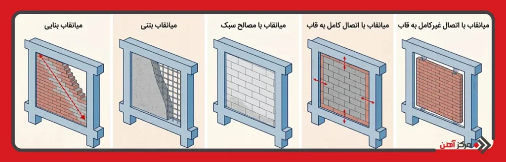 انواع میانقاب