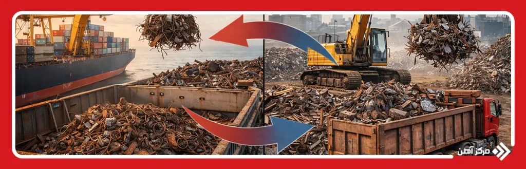 نقش صادرات و واردات در بازار آهن قراضه