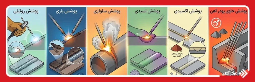 انواع پوشش الکترود های جوشکاری