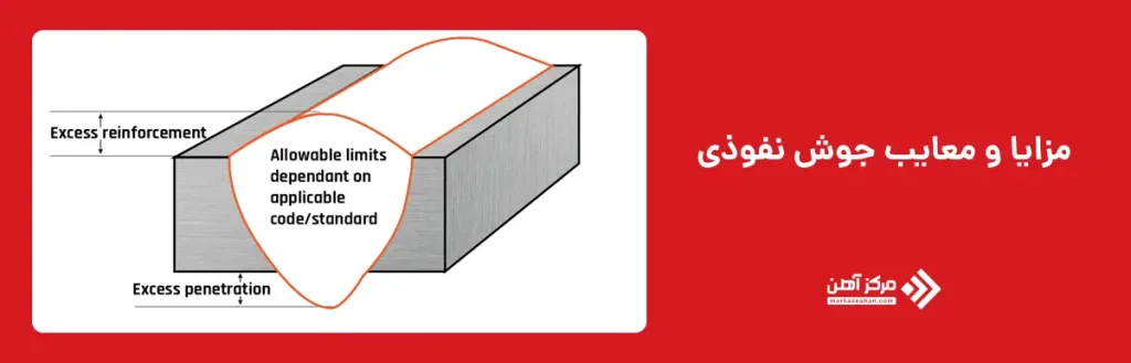 13 مزیت جوشکاری نفوذی