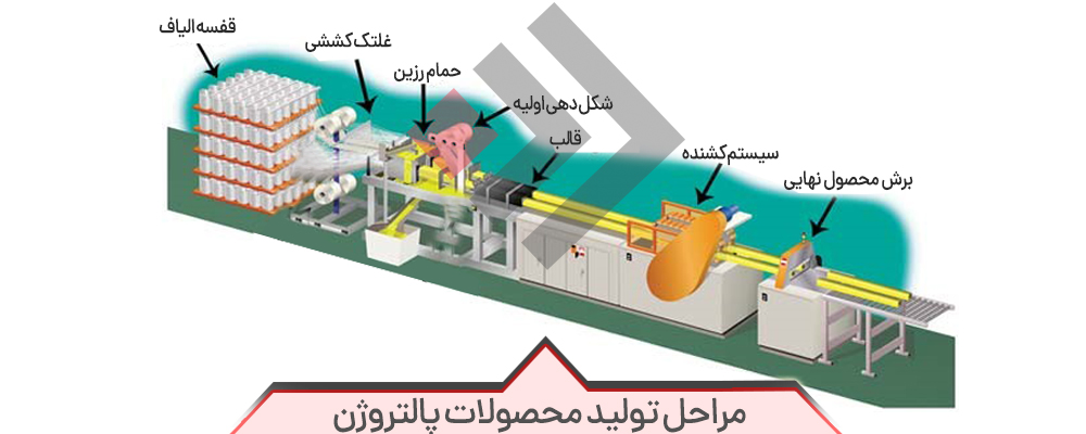 مراحل تولید محصولات پالتروژن