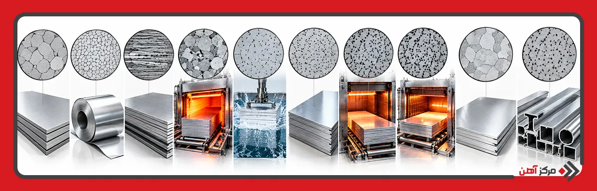 علائم عملیات حرارتی آلومینیوم چه معنایی دارند؟