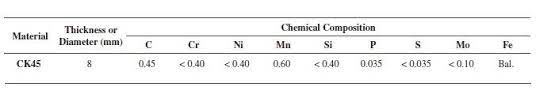 ترکیب شیمیایی فولاد ck45