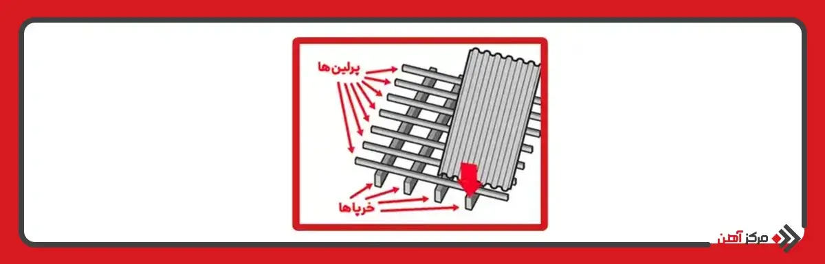 نحوه صحیح نصب ورق شیروانی