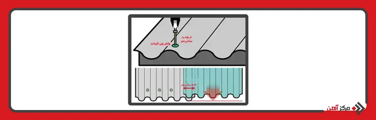 نحوه محکم نمودن ورق شیروانی بررروی سقف