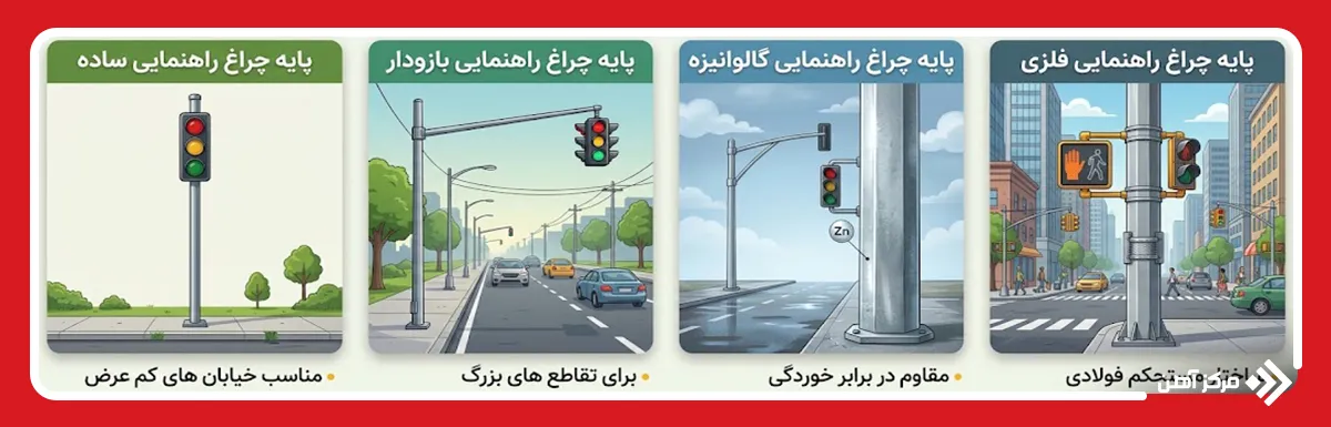 انواع پایه چراغ راهنمایی رانندگی