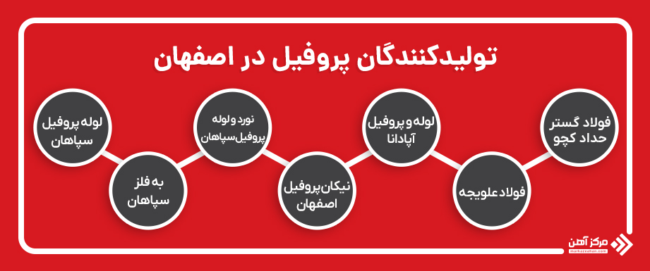 لیست تولیدکنددگات پروفیل اصفهان