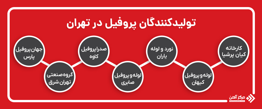 لیست تولیدکنندگان پروفیل تهران
