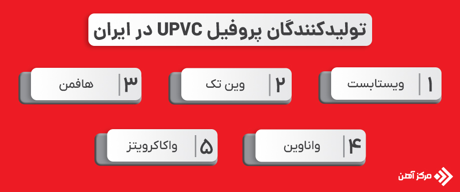 لیست تولیدکنندگان پروفیل UPVC
