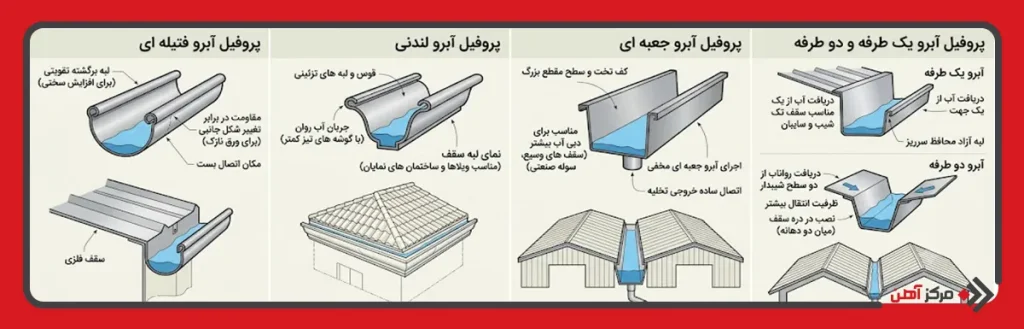 انواع آبرو شیروانی