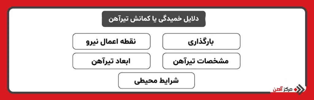 دلایل خمیدگی یا کمانش تیرآهن