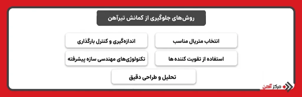 روش‌های جلوگیری از کمانش تیرآهن