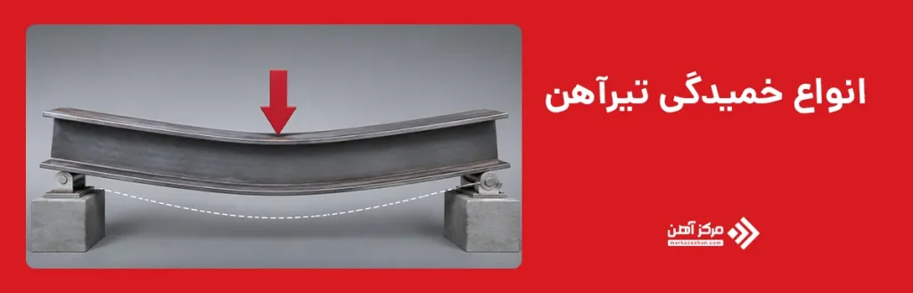 انواع خمیدگی تیرآهن