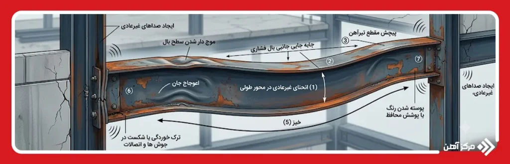 نشانه های خمیدگی و کمانش تیرآهن