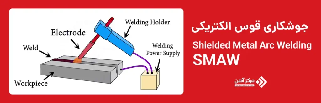 جوشکاری قوس الکتریکی یا SMAW 