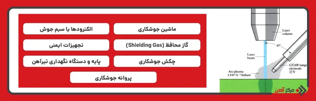 تجهیزات مورد نیاز برای جوشکاری تیرآهن