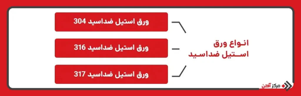 انواع ورق استیل ضداسید