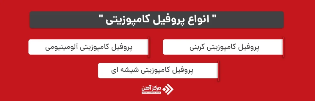پروفیل کامپوزیتی