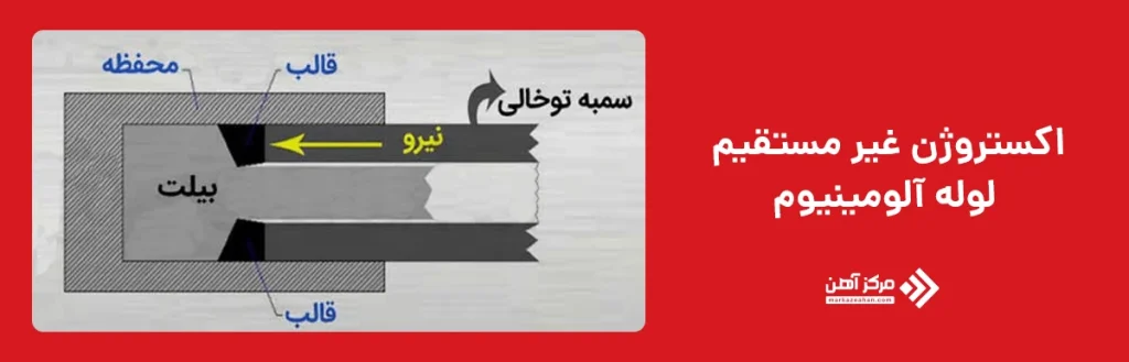 اکستروژن غیر مستقیم لوله آلومینیوم