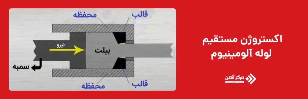 اکستروژن مستقیم لوله آلومینیوم