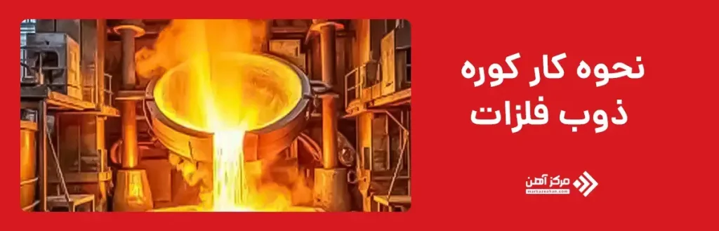 نحوه کار کوره ذوب فلزات