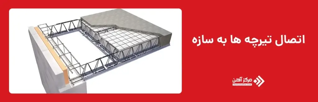 اجرای سقف تیرچه بلوک