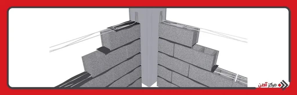 قیمت قلاب میلگرد بستر در بازار