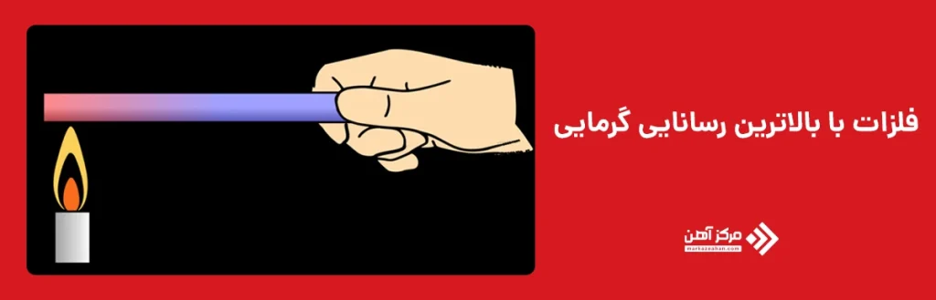 فلزات با بالاترین رسانایی گرمایی
