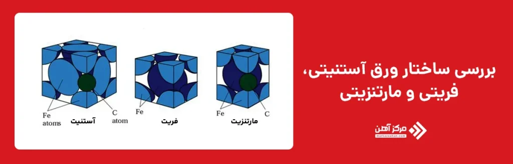  بررسی ساختار ورق آستنیتی، فریتی و مارتنزیتی
