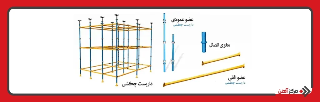 مزایای استفاده از دربست چکشی 